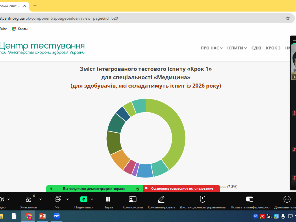 Обговорення змін змісту інтегрованого тестового іспиту Крок 1