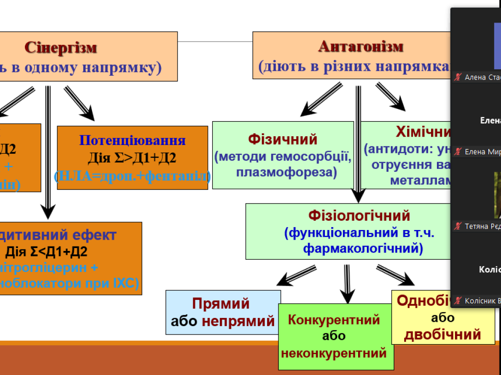 Новий навчальний рік набирає обертів