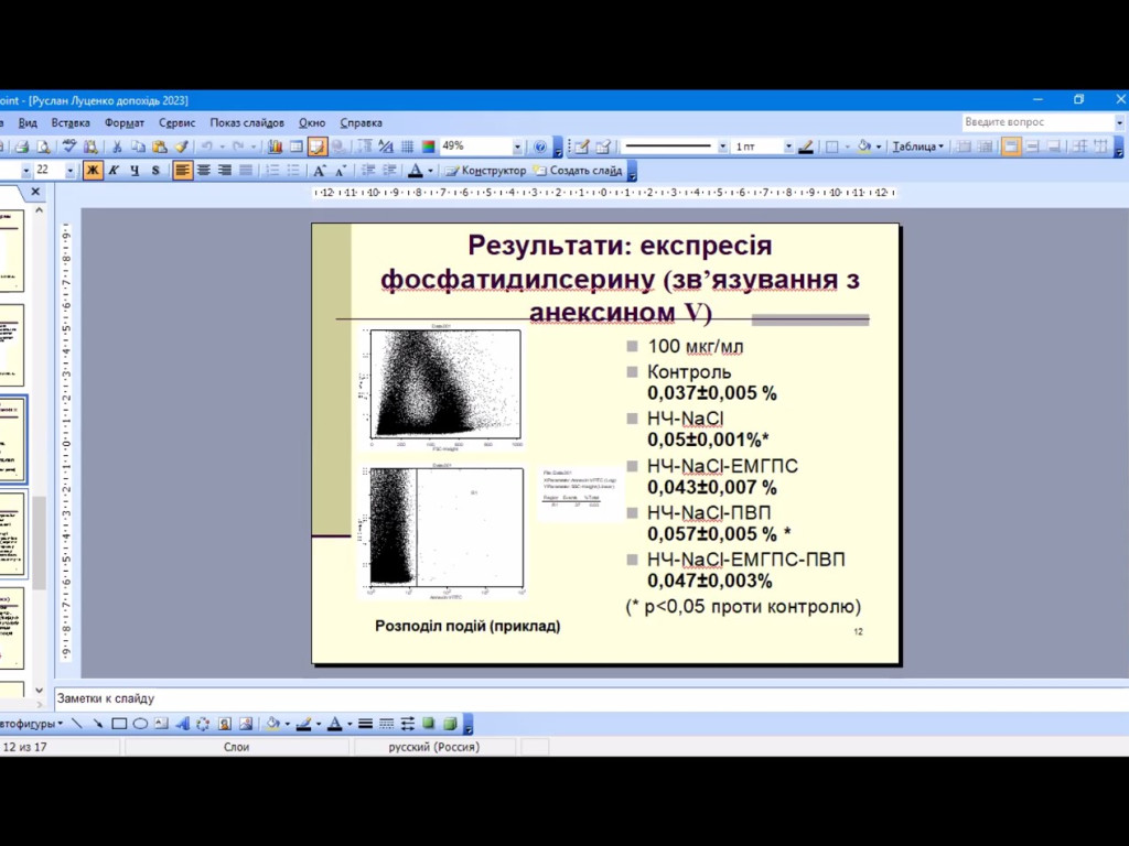 До Дня науки: участь у роботі наукового симпозіуму