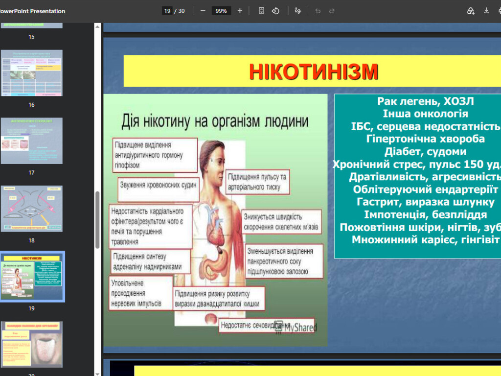 Шкідливий вплив тютюнопаління на здоров’я людини