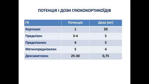 Відіотека
