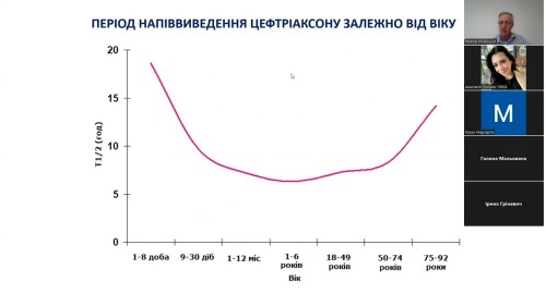 Відіотека