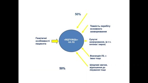 Відеотека